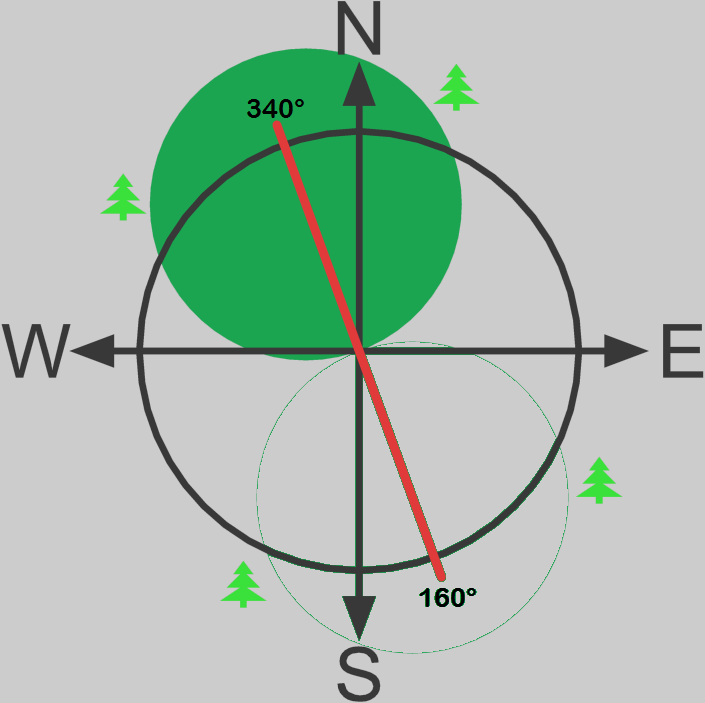 NNW