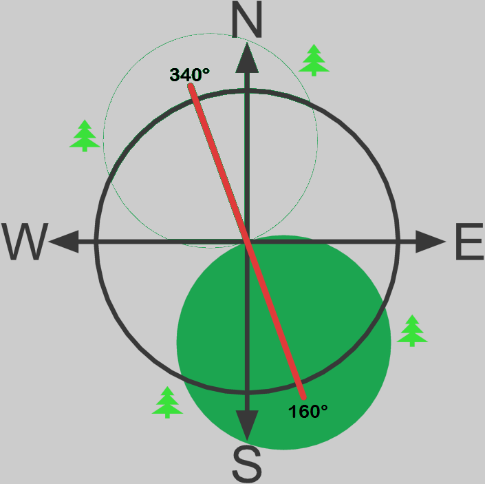 SSE