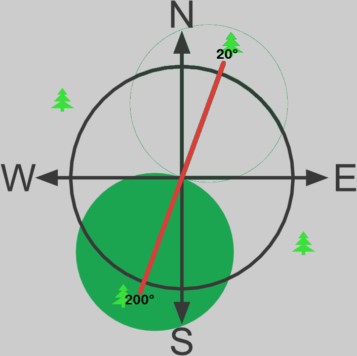 SSW