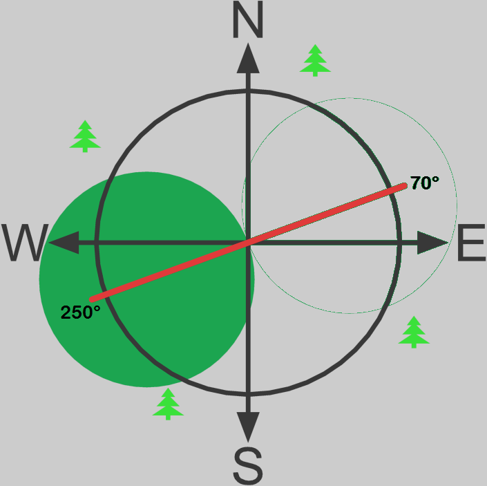 WSW